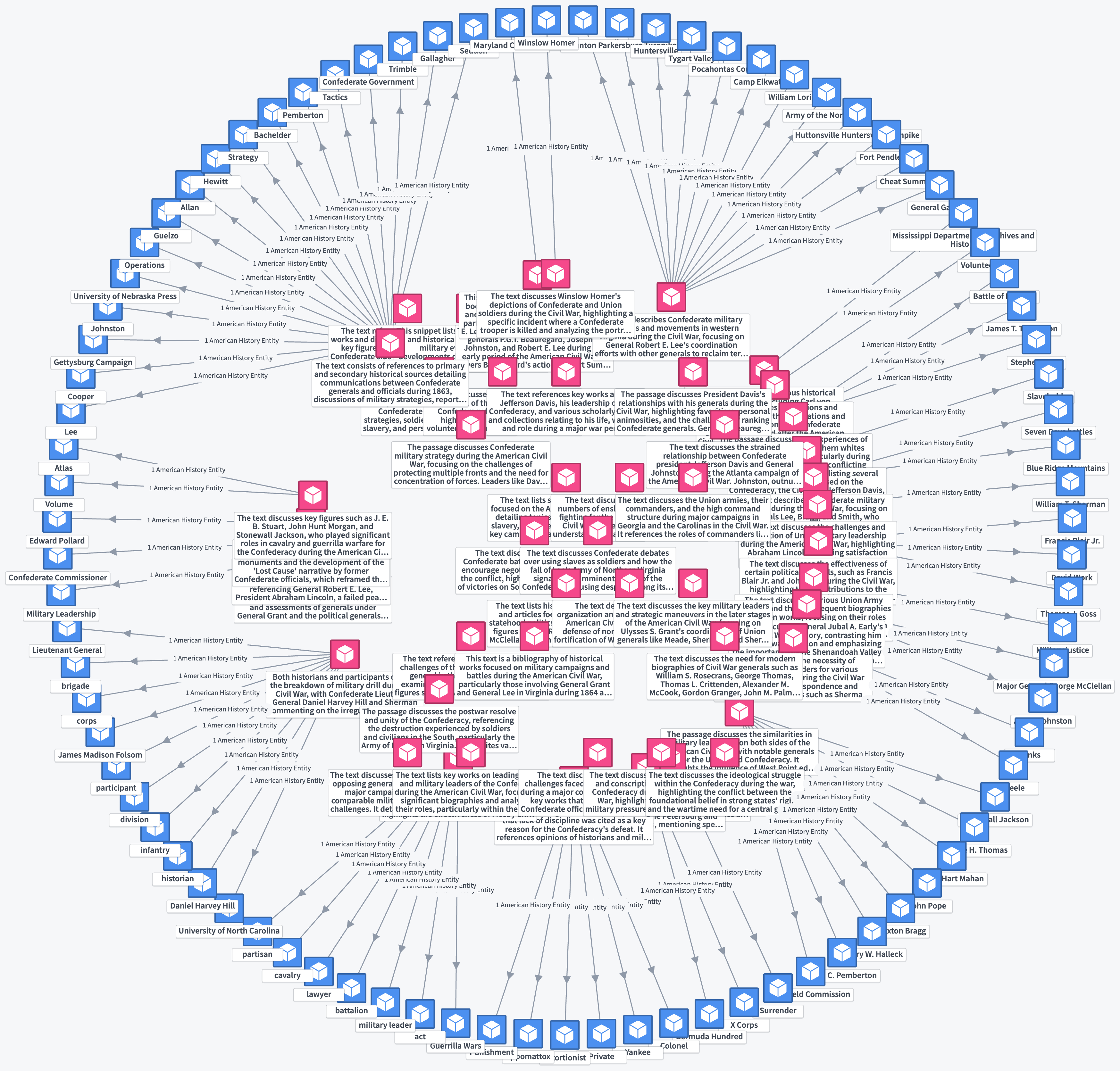 Palantir Foundry curriculum knowledge graph