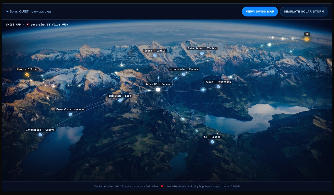 The Swiss Backup HUD and NMS